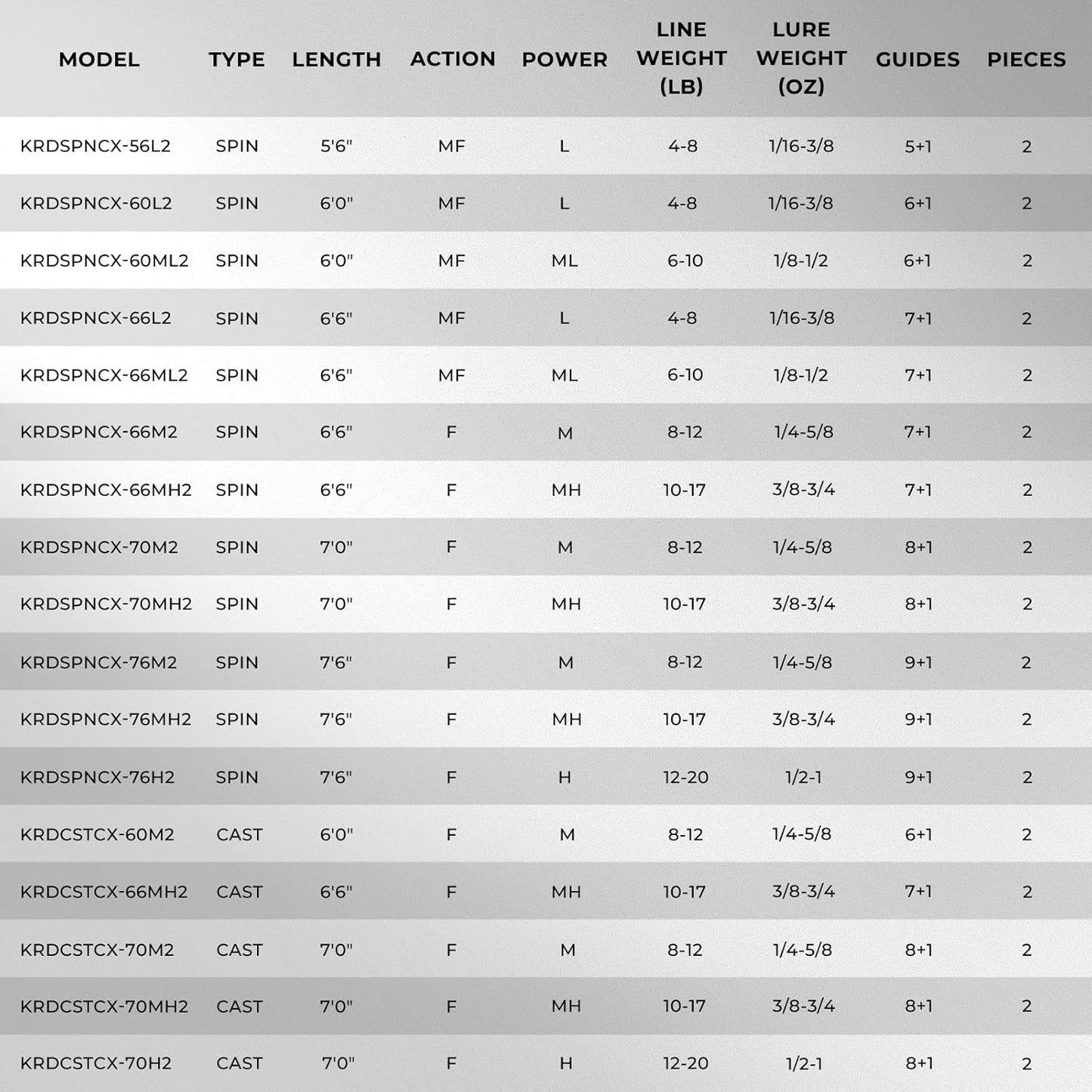 Kastking Crixus Fishing Rods,Im6 Graphite Spinning Rod & Casting Rod W/Zirconium Oxide Ring Stainless Steel Guides, Superpolymer Handle
