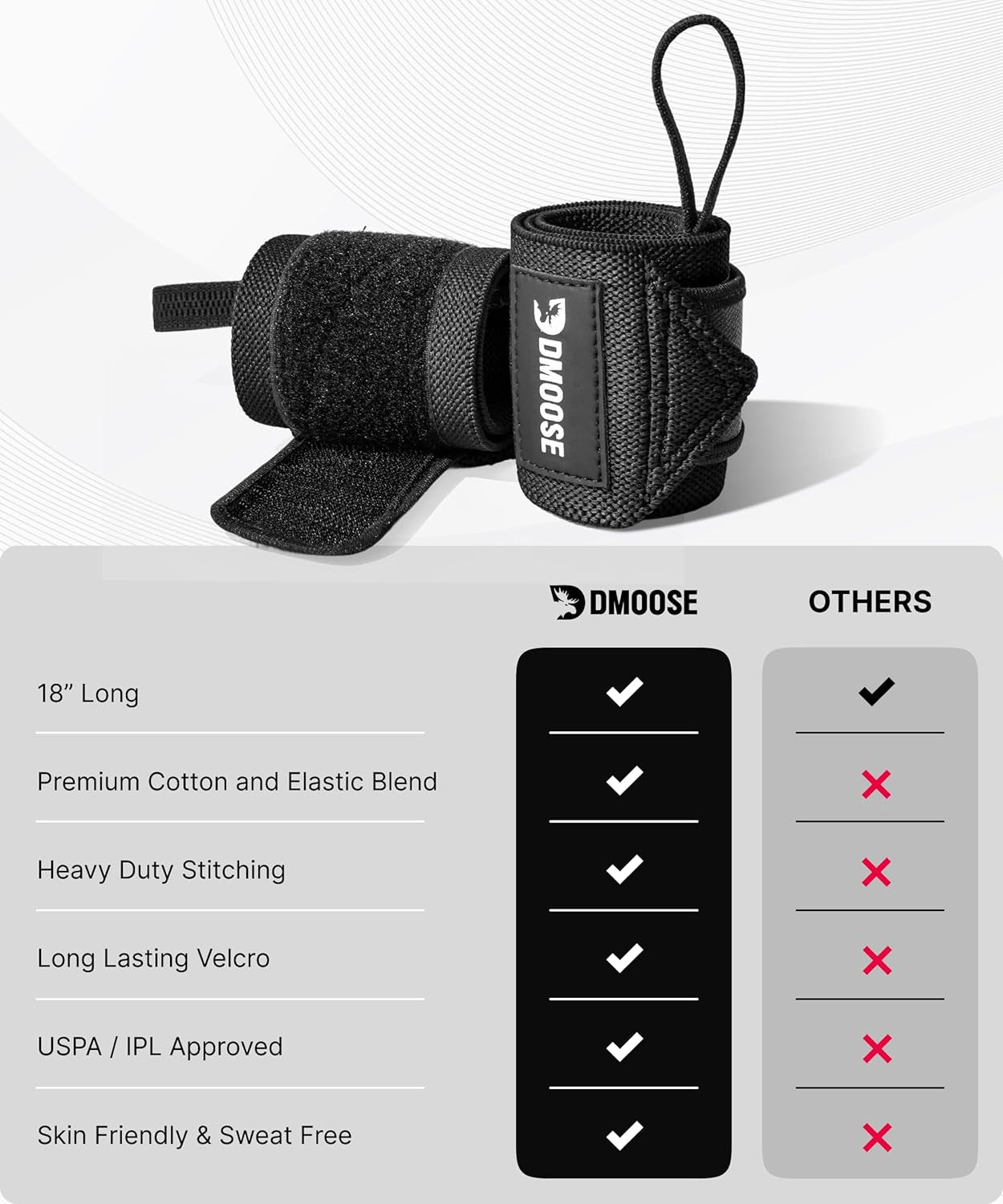 Dmoose Fitness Wrist Wraps for Weightlifting 18" - Heavy Duty Gym Wrap with Hand Thumb Loop for Support & Pain Relief, USPA Approved Powerlifting, Weight Lifting Wrist Straps for Men & Women Work Out